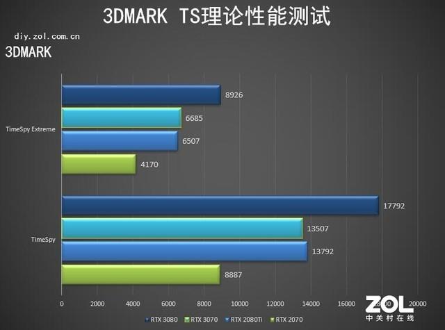 显卡功能测试_显卡测试软件怎么用_furmark显卡性能测试软件教程