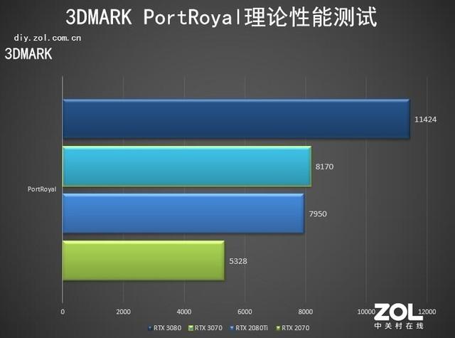 显卡测试软件怎么用_furmark显卡性能测试软件教程_显卡功能测试