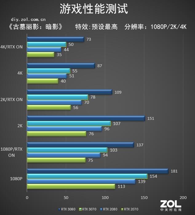 显卡功能测试_显卡测试软件怎么用_furmark显卡性能测试软件教程