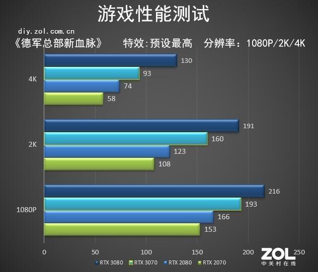 furmark显卡性能测试软件教程_显卡测试软件怎么用_显卡功能测试