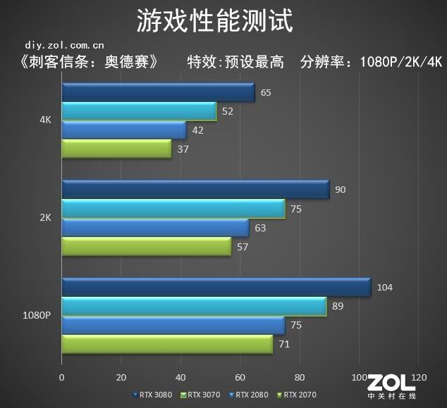 显卡测试软件怎么用_显卡功能测试_furmark显卡性能测试软件教程