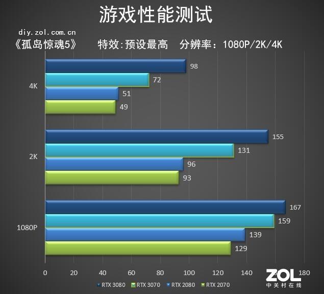 furmark显卡性能测试软件教程_显卡测试软件怎么用_显卡功能测试