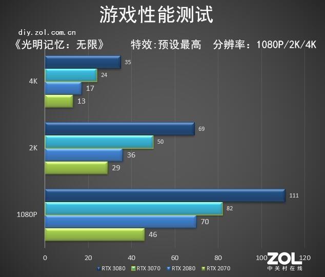 显卡测试软件怎么用_显卡功能测试_furmark显卡性能测试软件教程