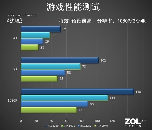 furmark显卡性能测试软件教程_显卡测试软件怎么用_显卡功能测试