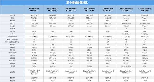 furmark显卡性能测试软件教程_显卡性能测试软件什么好_测显卡性能的专业软件