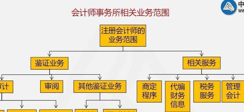 2016年成都川江会计师事务所有限公司招聘启事（年薪10-30万）