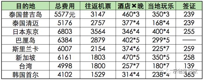 国外旅游去哪个国家好_国外旅游好国家去月球旅游吗_5月去国外哪个国家旅游好