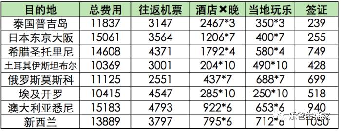 国外旅游好国家去月球旅游吗_5月去国外哪个国家旅游好_国外旅游去哪个国家好