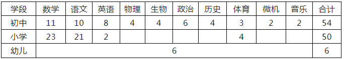 2024年深州市公开招聘劳务派遣教师公告