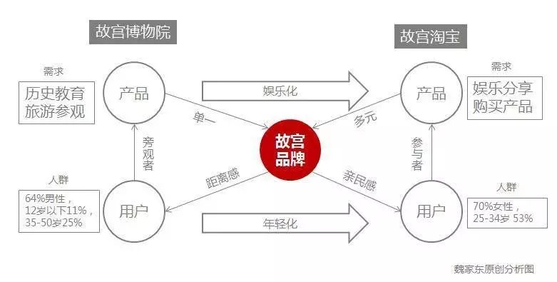 国内景点讲解app哪个好_国外景点视频_国外景点讲解app