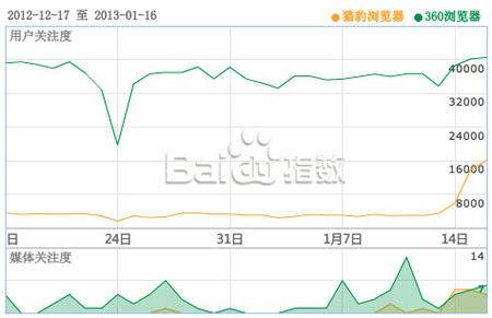 源码抢票软件怎么用_抢票软件源码_抢火车票源码