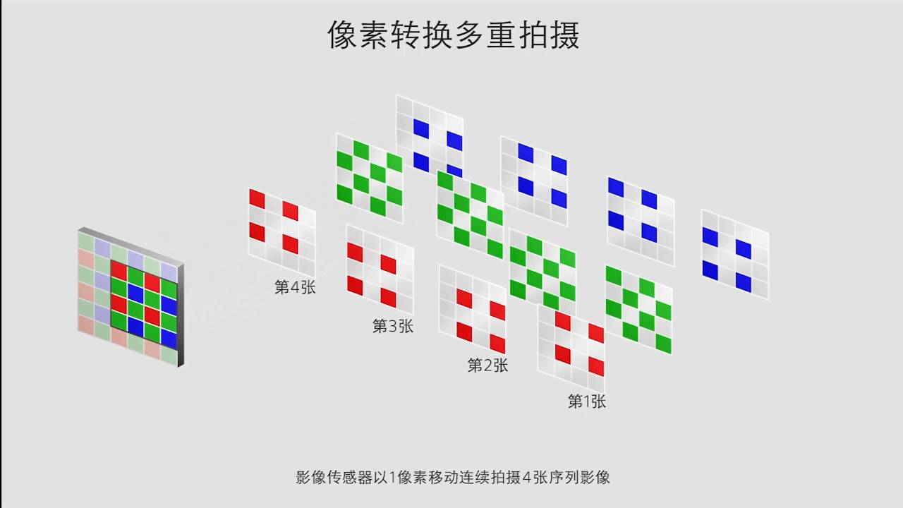 索尼的raw_索尼raw处理软件_索尼cameraraw