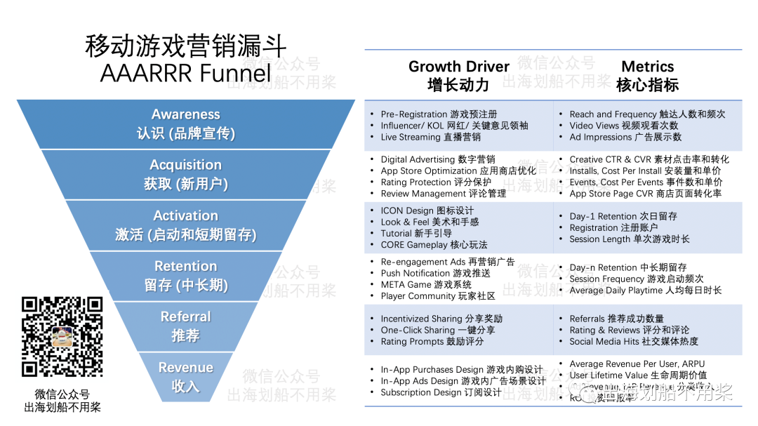 出海划船不用桨：中国游戏公司如何制定游戏营销战略(图1)