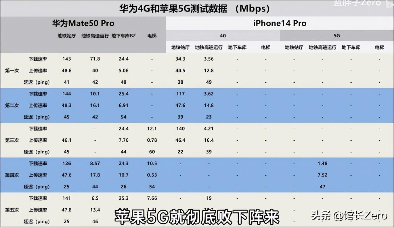 苹果5下载4g软件_苹果下载软件的应用商店_苹果下载软件怎么下