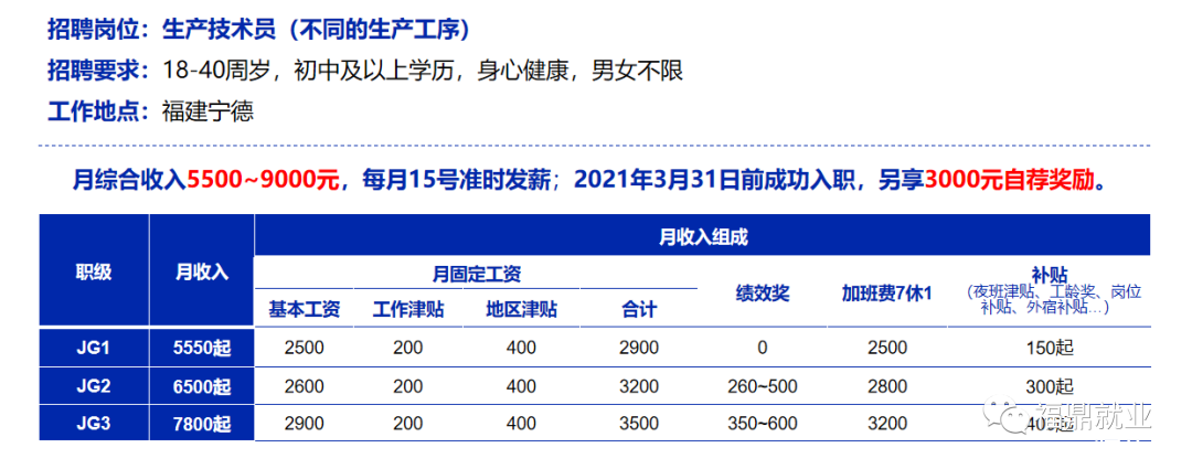 小白河环湖公共景观项目招聘技术员月薪12000元-15000元