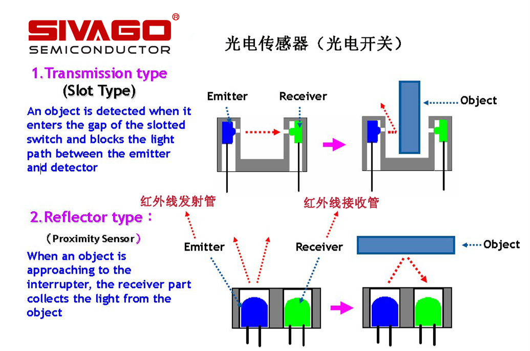 槽型光电传感器原理图图片