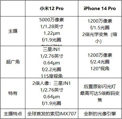 苹果好的拍照软件_苹果拍照效果好的软件_效果拍照苹果软件好用吗