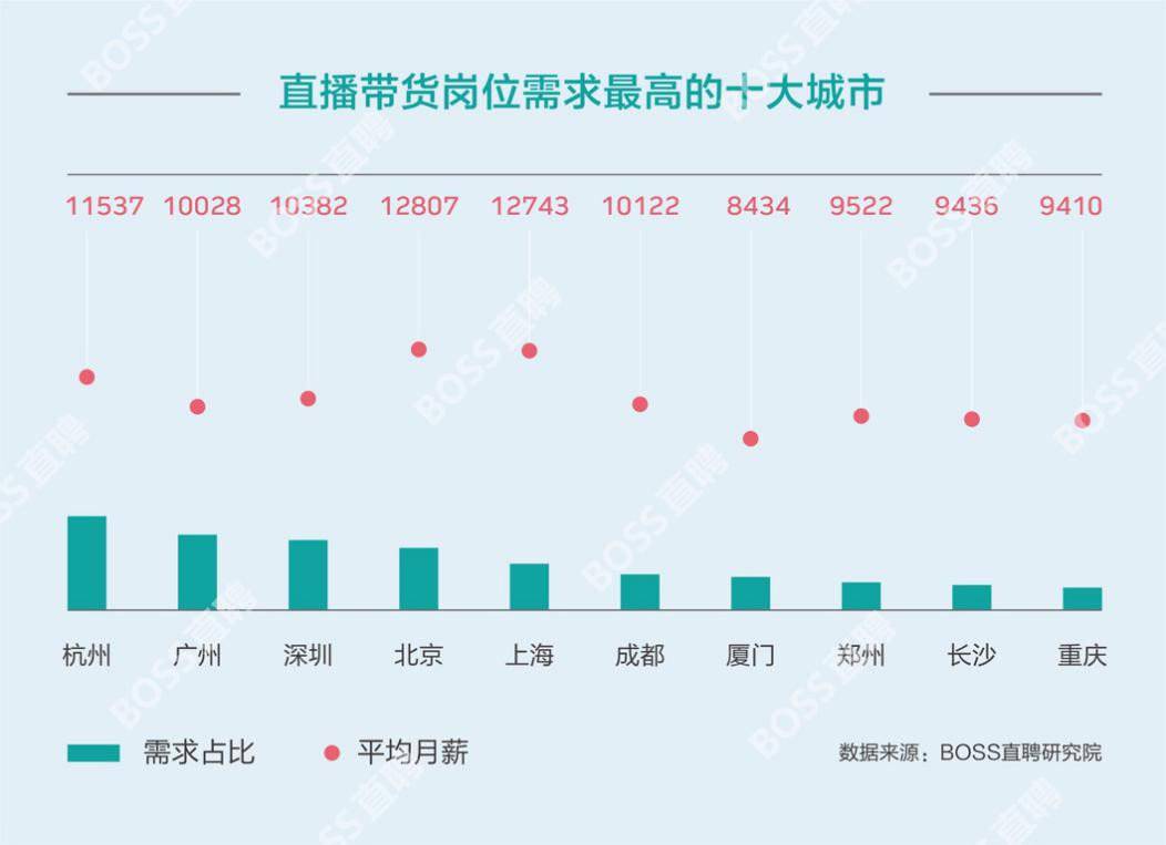 主播招聘_主播招聘信息_主播招聘职位描述