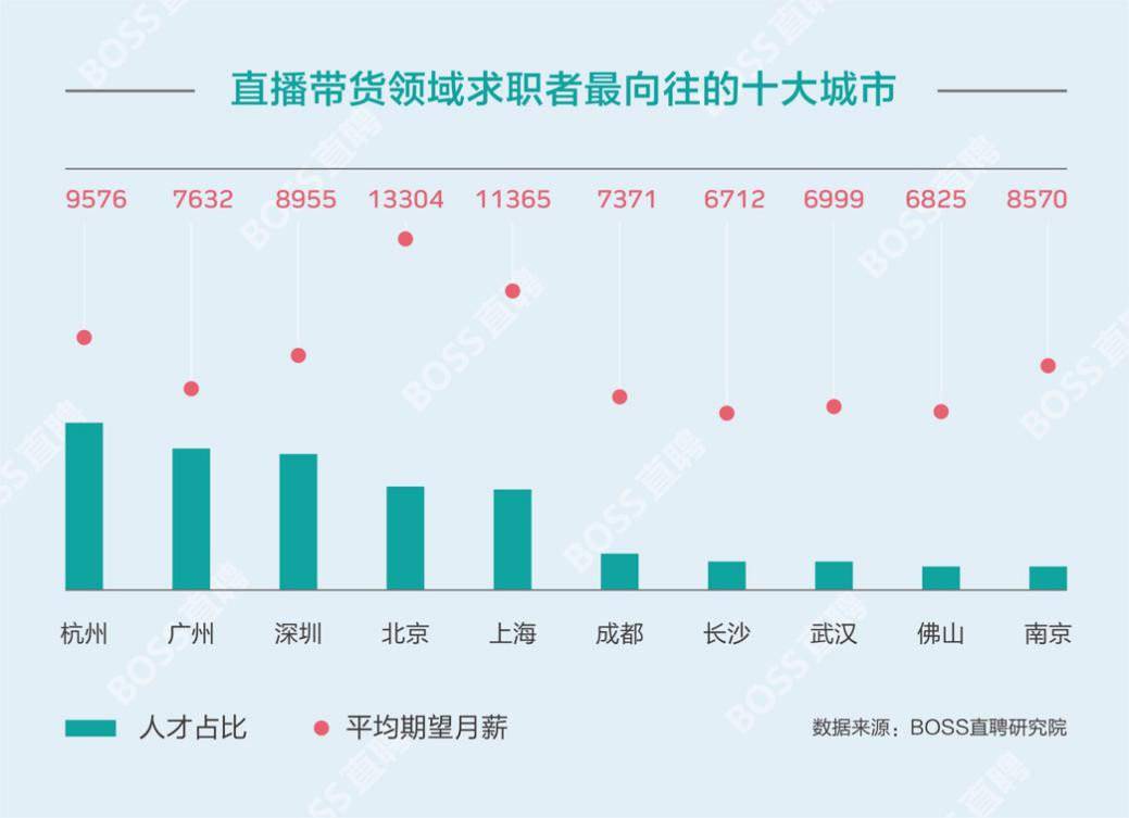 主播招聘信息_主播招聘职位描述_主播招聘