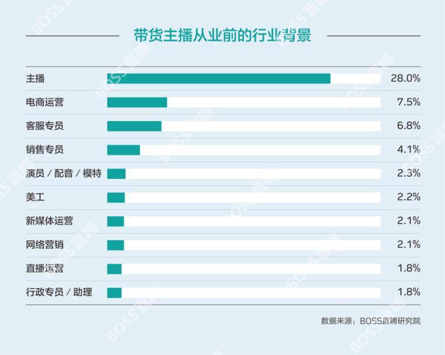 主播招聘信息_主播招聘_主播招聘职位描述