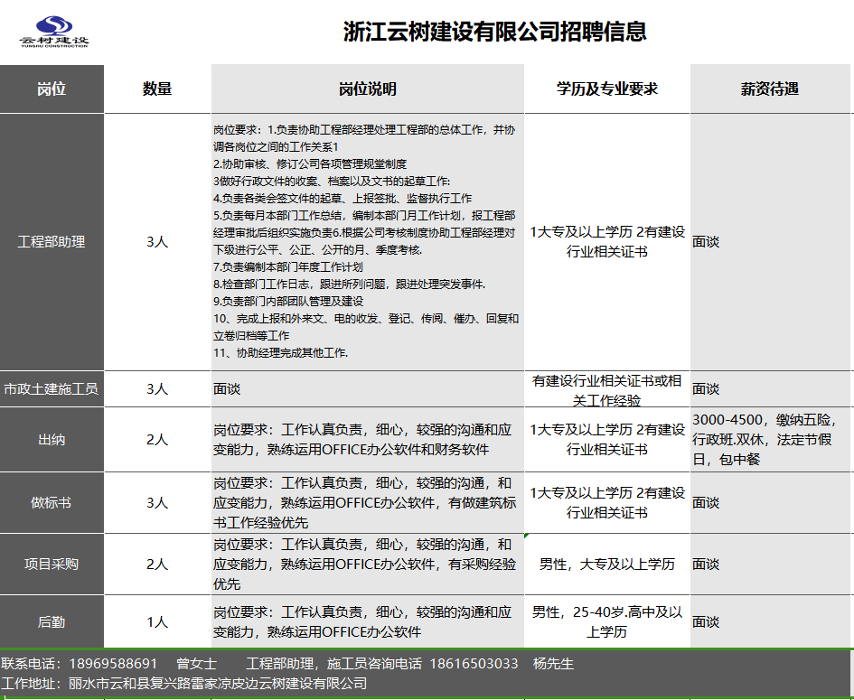 丽水招聘_招聘信息最新招聘2021丽水_招聘丽水莲都区物流中心