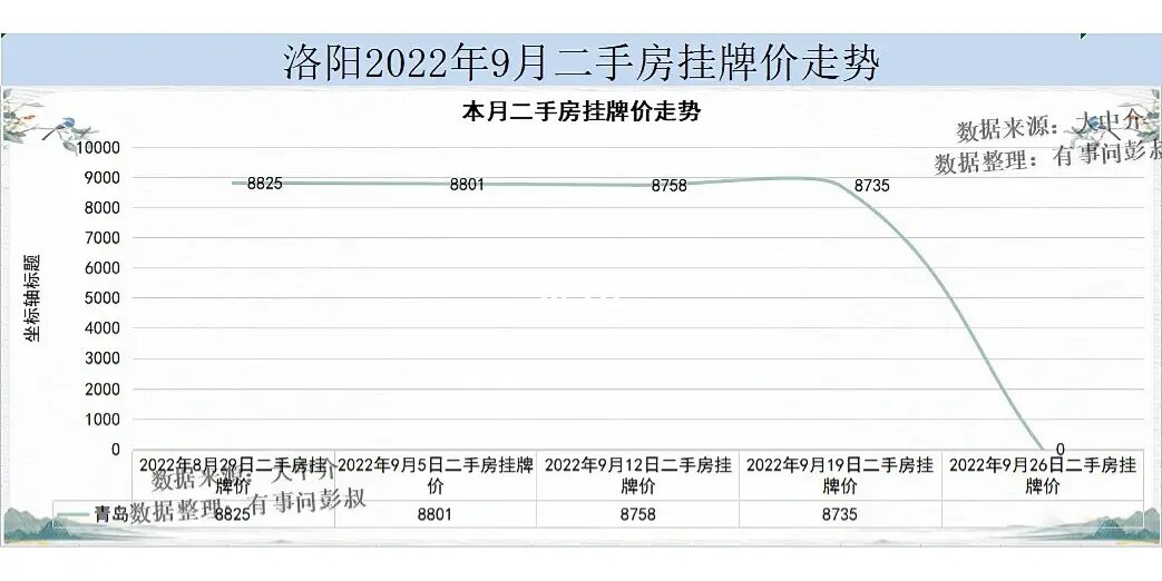 孟津个人二手房出售_孟津2手房_新版孟津二手房信息