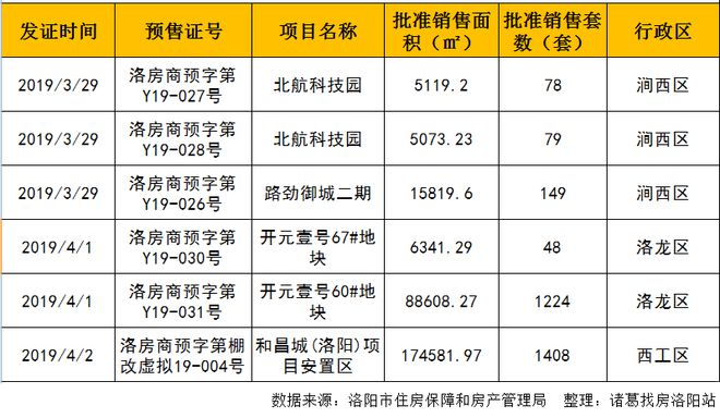 孟津个人二手房出售_孟津2手房_新版孟津二手房信息