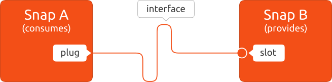 ios應(yīng)用包安裝_sublime text 2安裝包_小米萊卡相機(jī)包安裝