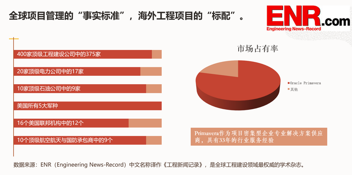 教程软件管理项目是什么_p6项目管理软件教程_软件项目管理实用教程