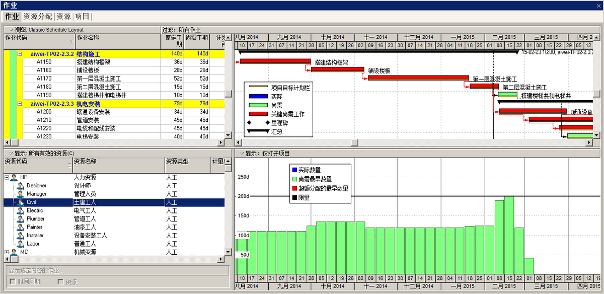 教程软件管理项目是什么_p6项目管理软件教程_软件项目管理实用教程