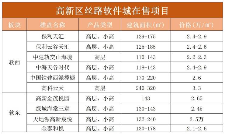 西安高新紫微房产信息_西安高新紫薇臻品二手房_西安高新区紫薇二手房