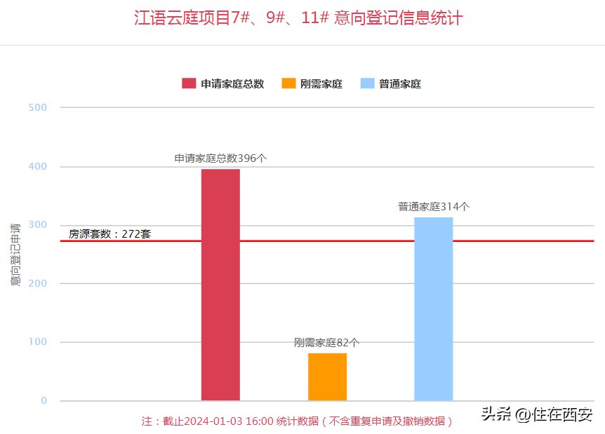 西安高新紫微房产信息_西安高新区紫薇二手房_西安高新紫薇臻品二手房