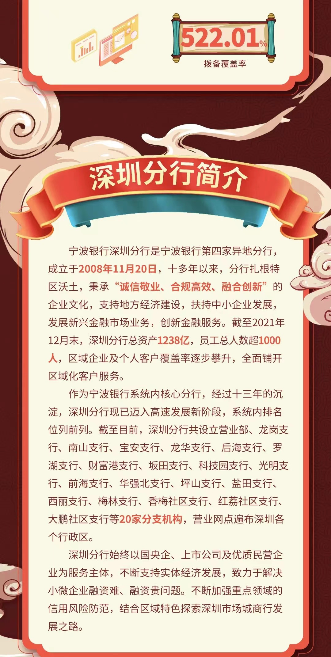 成都浦发银行60人招聘_招聘成都银行浦发人员公告_招聘成都银行浦发人员
