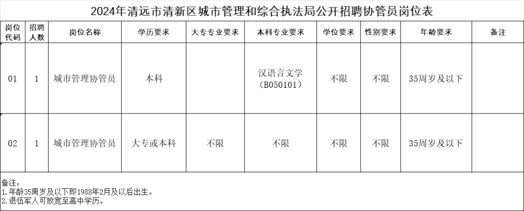 主播招聘_主播招聘文案_主播招聘信息