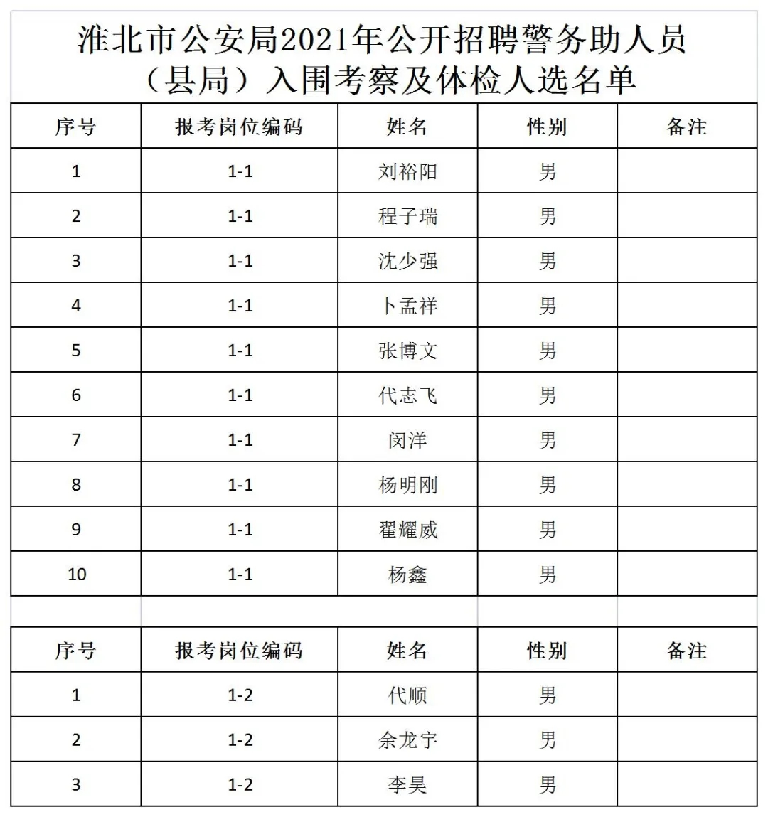 云南省公安厅警务辅助人员待遇__云南省警务辅助人员