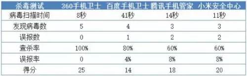 最强力手机杀毒软件_手机什么软件杀毒最强_杀毒软件排行榜手机