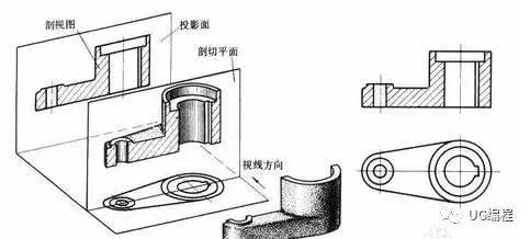 线切割编程软件教程_简单线切割编程实例_下载线切割编程软件