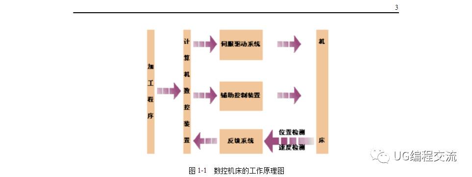 两款线切割编程软件的不同_线切割编程软件教程_下载线切割编程软件