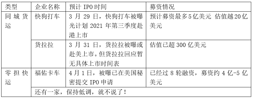 货车配货软件有哪几个_货车配货软件有多少_货车配货软件有哪些