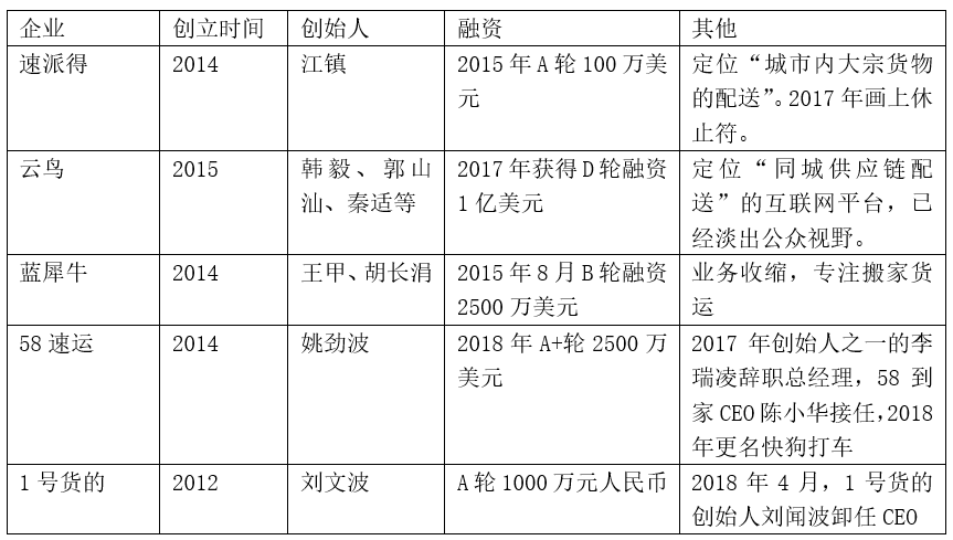 货车配货软件有多少_货车配货软件有哪些_货车配货软件有哪几个