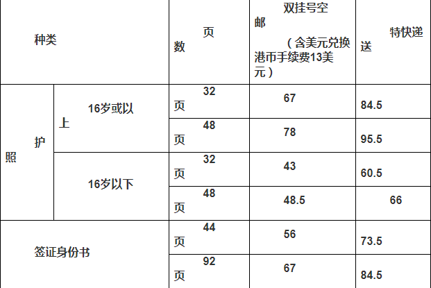 因公护照换发因私护照需向原因公护照签发机关核实有关情况