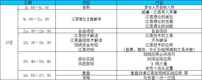 理论模拟软件_江恩时间周期理论是否真实_江恩理论软件