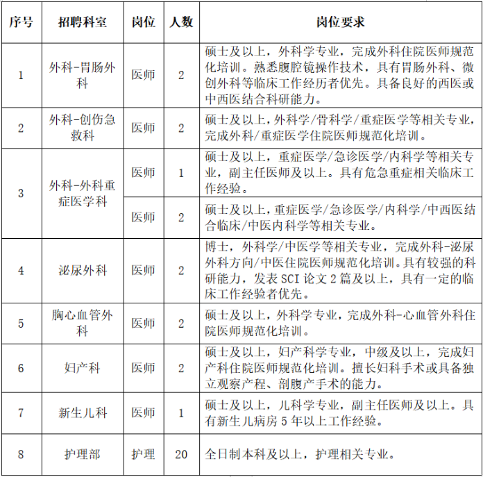 上海事业编制招聘2021_上海事业单位招聘应届生_