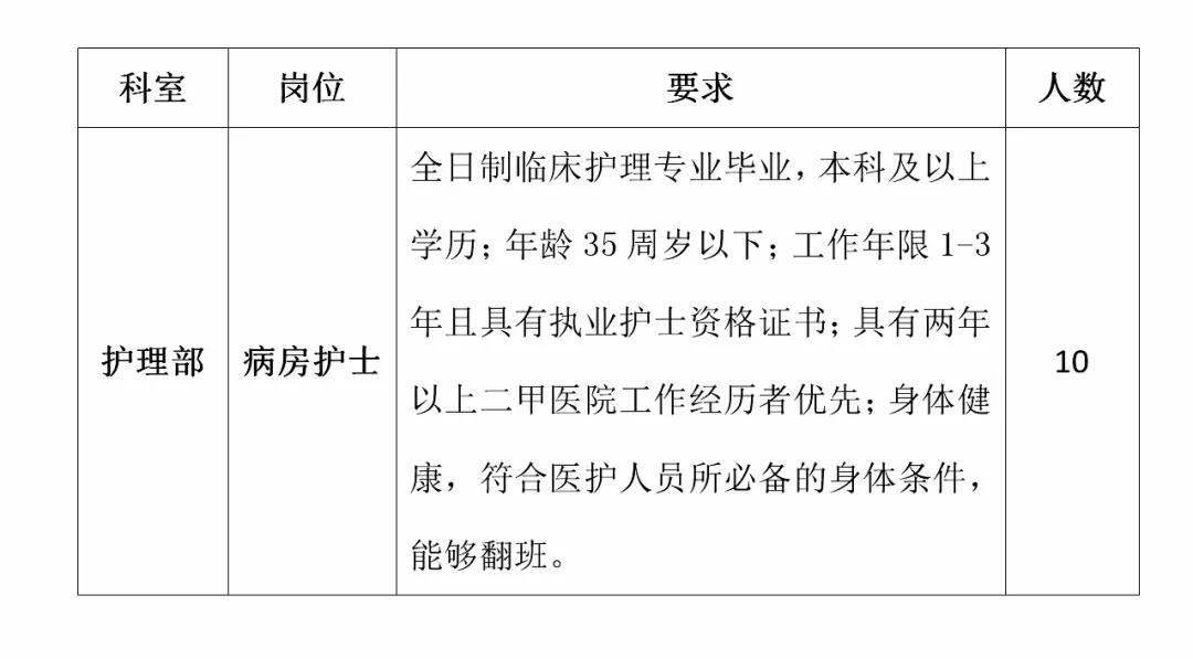 成都医生招聘_成都招聘医生信息_成都招聘医生