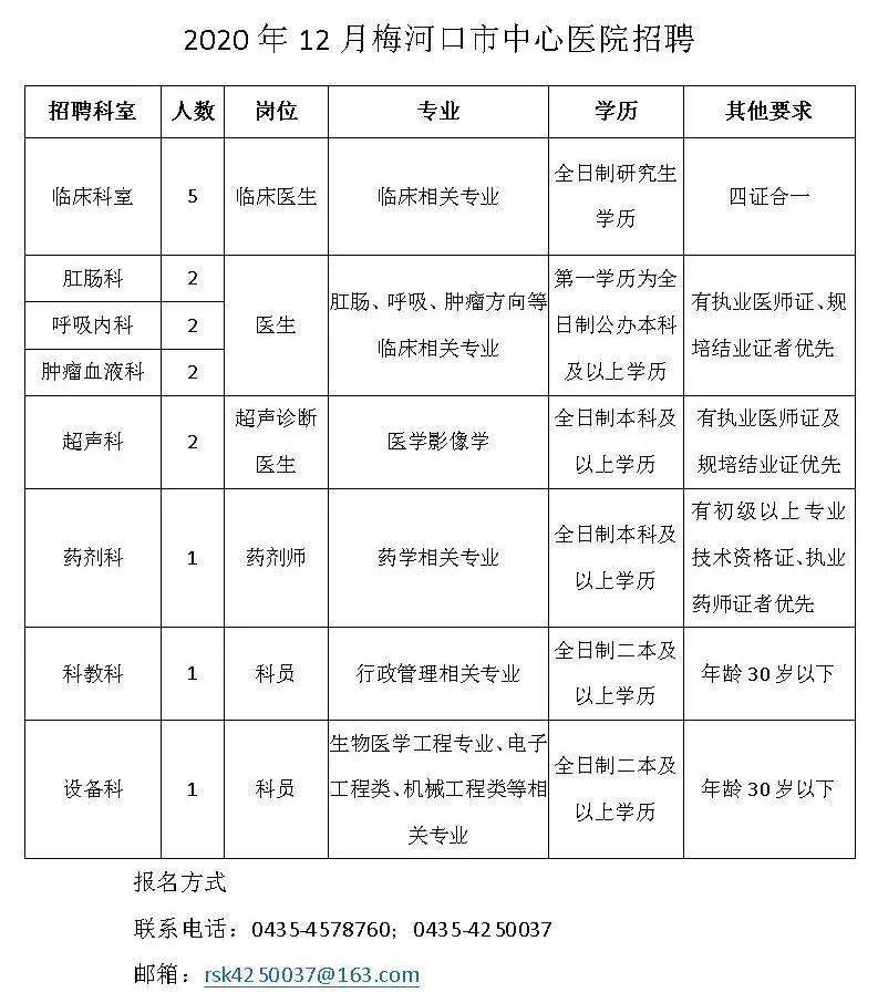护士招聘彭州最新信息_彭州招聘护士_彭州公立医院护士招聘