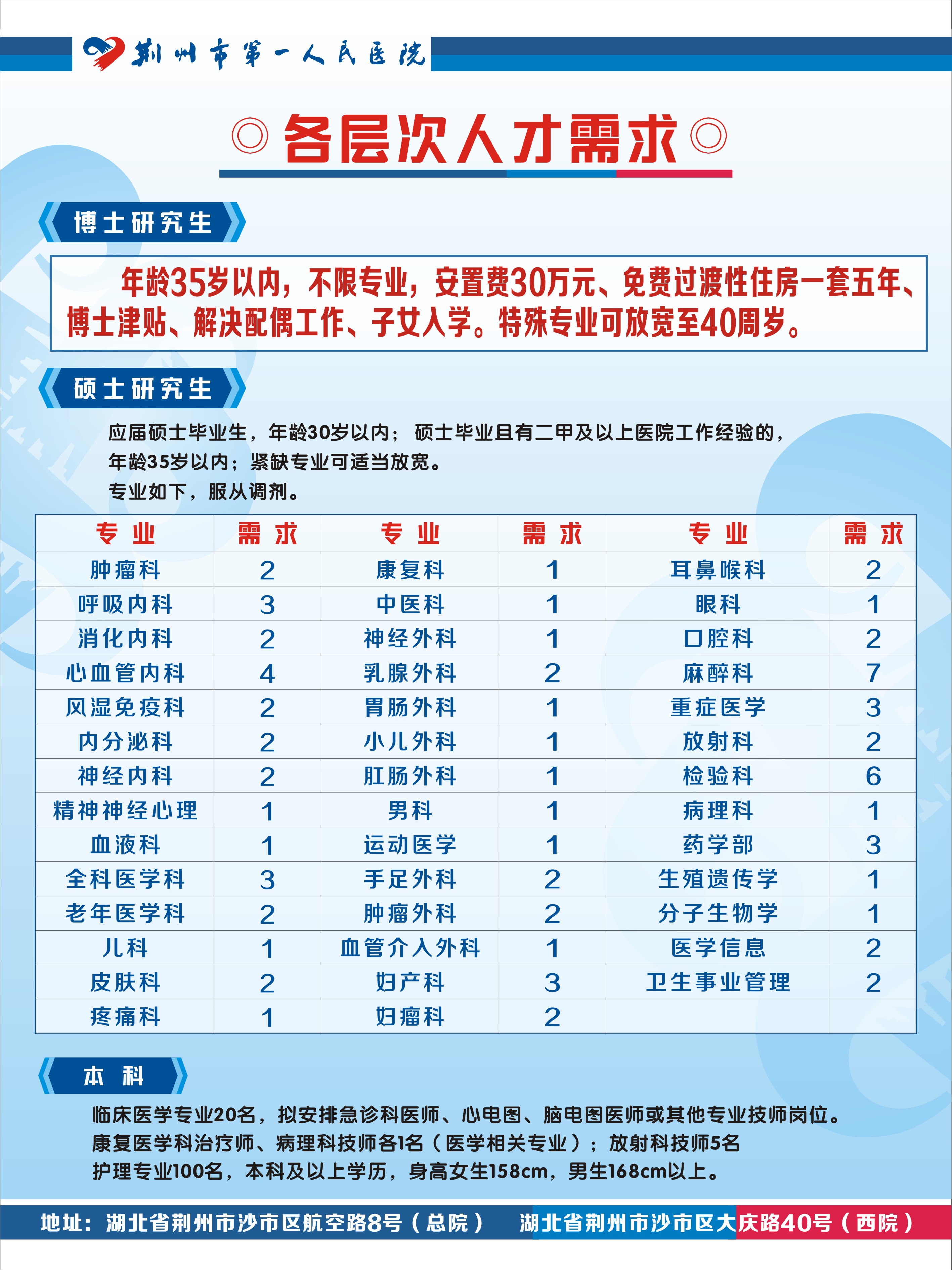 彭州公立医院护士招聘_护士招聘彭州最新信息_彭州招聘护士