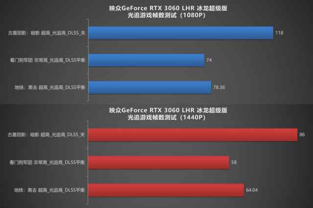 查看风扇转速软件_查看风扇转速命令_查看风扇转速的软件