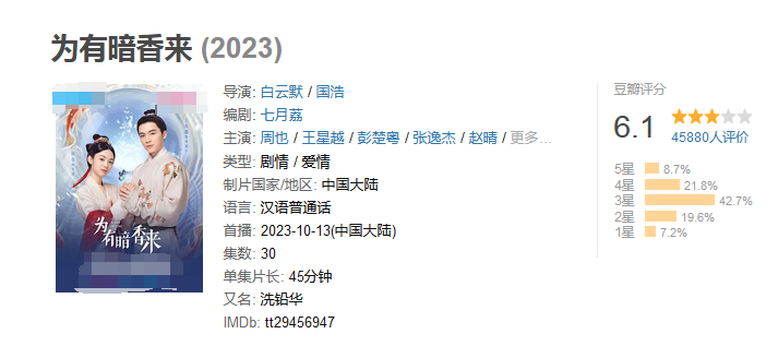 职场励志电影排行榜前十名_职场励志电视剧排行榜前十名_职场励志电视剧推荐