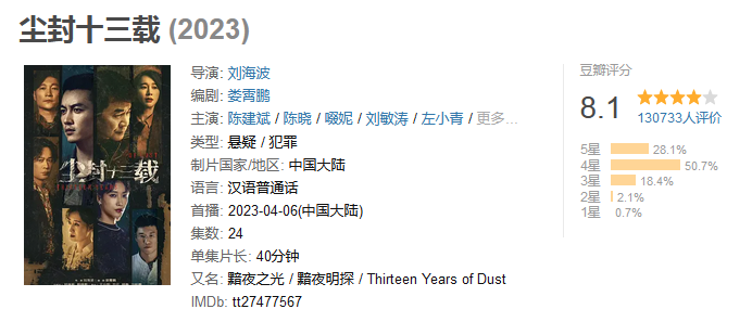 职场励志电视剧排行榜前十名_职场励志电视剧推荐_职场励志电影排行榜前十名