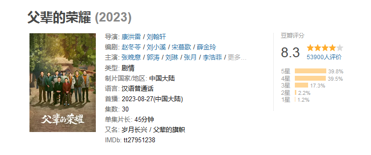 职场励志电视剧排行榜前十名_职场励志电影排行榜前十名_职场励志电视剧推荐